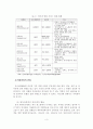 인터넷의 이용확산에 따른 문화산업 시장의 변화와 정책적 제언 8페이지