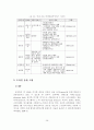 인터넷의 이용확산에 따른 문화산업 시장의 변화와 정책적 제언 28페이지