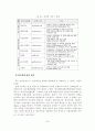 인터넷의 이용확산에 따른 문화산업 시장의 변화와 정책적 제언 32페이지