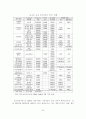 인터넷의 이용확산에 따른 문화산업 시장의 변화와 정책적 제언 50페이지
