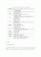 인터넷의 이용확산에 따른 문화산업 시장의 변화와 정책적 제언 52페이지