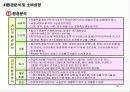 애견휘트니스클럽사업계획서 20페이지