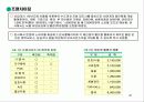 애견휘트니스클럽사업계획서 28페이지