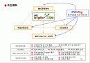 애견휘트니스클럽사업계획서 33페이지