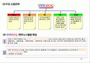 애견휘트니스클럽사업계획서 34페이지