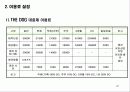 애견휘트니스클럽사업계획서 47페이지