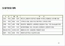 애견휘트니스클럽사업계획서 66페이지