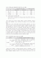 국민건강보험제도 24페이지