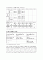 국민건강보험제도 26페이지