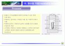 고온초전도체 제조 파워포인트 발표자료 (press/SEM) 18페이지
