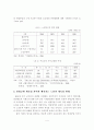 고령화 시대가 노인 보건복지 정책 방안 4페이지