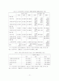 고령화 시대가 노인 보건복지 정책 방안 15페이지