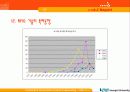 ★[A+팀플]RFID에 대하여(유비쿼터스환경기반으로)★ 16페이지