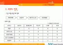 [A+팀플]ASP에 대하여 5페이지