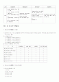 청소년 집단상담, 자원봉사, 수련활동 9페이지