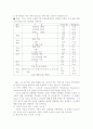  ‘또래 괴롭힘’의 내외적 원인과 그로인한 사회적 행동변화 12페이지