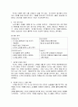웰빙마케팅 19페이지