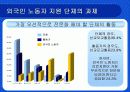 외국인 노동자의 인간다운 삶을 보장하기위한 프로그램 7페이지