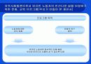 외국인 노동자의 인간다운 삶을 보장하기위한 프로그램 11페이지
