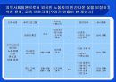 외국인 노동자의 인간다운 삶을 보장하기위한 프로그램 15페이지