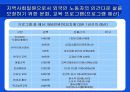 외국인 노동자의 인간다운 삶을 보장하기위한 프로그램 16페이지