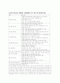 지속가능한 개발과 한국의 환경 규제 12페이지