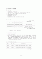 덴마크(Denmark)에 대한 조사 17페이지