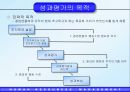 성과평가는 조직성과에 긍정적 영향을 준다 6페이지