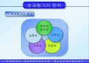 성과평가는 조직성과에 긍정적 영향을 준다 8페이지