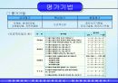 성과평가는 조직성과에 긍정적 영향을 준다 10페이지