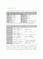 부동산 경매 투자기법 및 절차의 효율적인 방안 22페이지