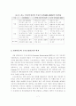 부동산 시장변화에 따른 금융상품 비교분석 7페이지