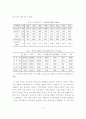 부동산시장 안정화를 위한 정책 대책방안 3페이지