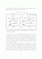 부동산시장 안정화를 위한 정책 대책방안 6페이지