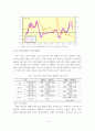 지역균형발전을 위한 주택문제와 개발이익 환수제도 문제점 및 개선방향 3페이지