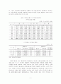 지역균형발전을 위한 주택문제와 개발이익 환수제도 문제점 및 개선방향 4페이지
