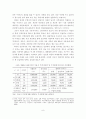 지역균형발전을 위한 주택문제와 개발이익 환수제도 문제점 및 개선방향 7페이지