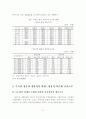 지역균형발전을 위한 주택문제와 개발이익 환수제도 문제점 및 개선방향 10페이지