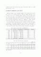 지역균형발전을 위한 주택문제와 개발이익 환수제도 문제점 및 개선방향 13페이지