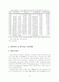 지역균형발전을 위한 주택문제와 개발이익 환수제도 문제점 및 개선방향 15페이지