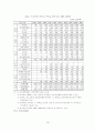 지역균형발전을 위한 주택문제와 개발이익 환수제도 문제점 및 개선방향 17페이지