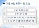 고용보험과 국민연금 5페이지