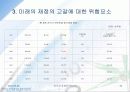 고용보험과 국민연금 23페이지
