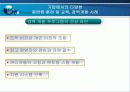 기업에서의 다양한종업원 훈련 및 교육, 경력개발 사례 20페이지