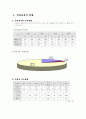 약물과 교정복지 11페이지