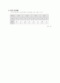 약물과 교정복지 13페이지