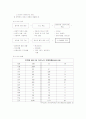 노숙인에 관하여 4페이지