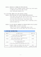 저소득 방임가정 아동의 인터넷 중독 예방(치료)을 위한 자기통제력 및 일상생활 향상 프로그램 5페이지