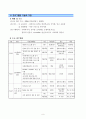 저소득 방임가정 아동의 인터넷 중독 예방(치료)을 위한 자기통제력 및 일상생활 향상 프로그램 6페이지