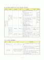 저소득 방임가정 아동의 인터넷 중독 예방(치료)을 위한 자기통제력 및 일상생활 향상 프로그램 9페이지